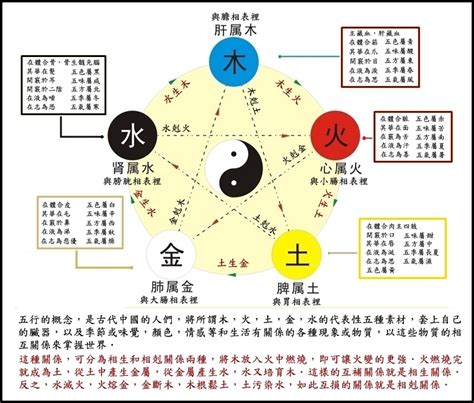 住宅 金木相剋|【風水特輯】掌握五行相生相剋 找到屬於你的旺運密碼！ 